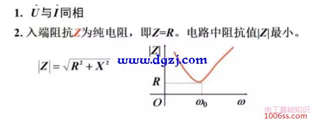 rlc串联电路发生谐振的条件和特点