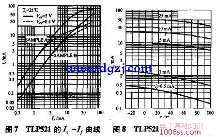 开关电源中光耦的作用和接法及工作原理