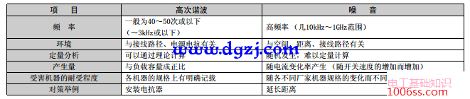三菱变频器带电机抖动的解决办法