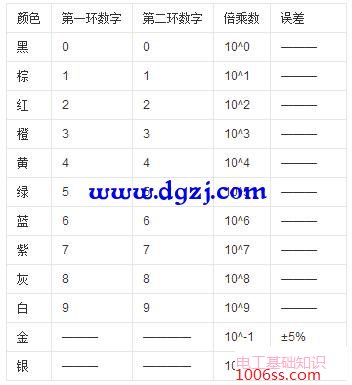 四色环和五色环的表示方法及识别图解