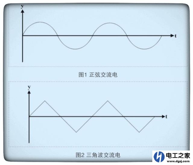 什么是直流电和交流电?交流电和直流电的区别