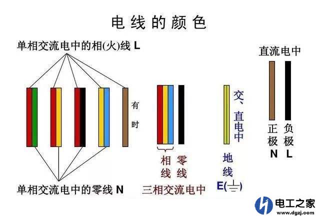 作为一个电工没有任何工具怎么区分哪条是火线
