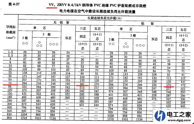 7.5kw电机用多大电缆怎么计算