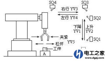 如何用三菱PLC实现洗衣机、机械手、恒压供水的典型控制