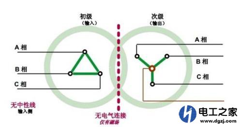 输入220V输出也是220V有什么用?为什么不直接接上去