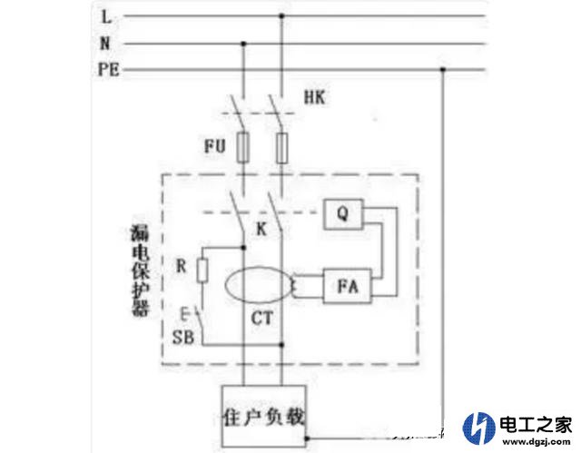 剩余电流保护的特点