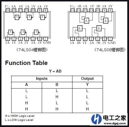用三极管是如何实现反相器功能的