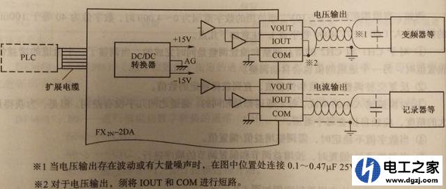 三菱FX2n-2DA数模D/A转换模块通过梯形图示例说明