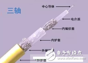 如何辨别同轴、双轴和三轴电缆的特性及应用范围