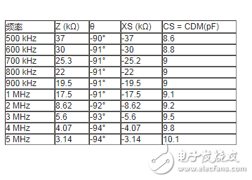 一种直接测量运算放大器输入差分电容的方法