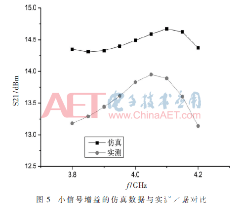 一款GaN HEMT内匹配功率放大器设计过程详解   