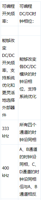 基于AD5755数模转换器提高PLC设计效率并降低功耗