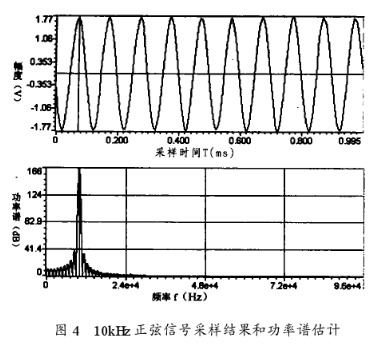 模数转换器CS5381的特点及实现四通道并行采集系