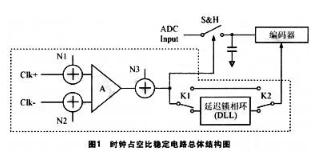 延迟锁相环电路的实现方案应用于高分辨率A/D转