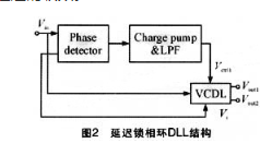 延迟锁相环电路的实现方案应用于高分辨率A/D转