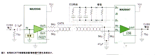 如何利用差分信令和CAT5网络电缆解决多通道视频
