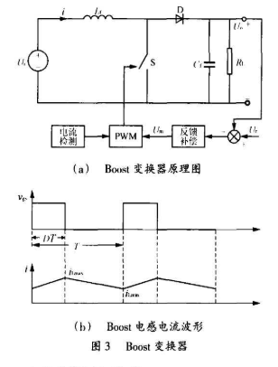 基于单周期控制技术在开关变换器中的应用