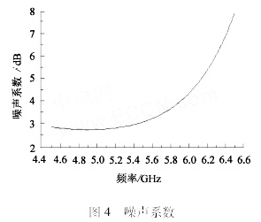 适用于宽带低噪声放大器中输入匹配的改进设计